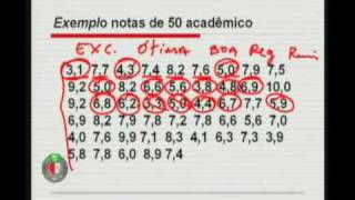 Estatística  Importância da distribuição de frequência [upl. by Slaby]