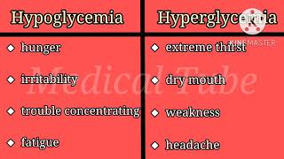 Hyperglycemia vs Hypoglycemia What’s the Difference [upl. by Tevis214]