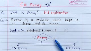 C  Arrays  What is Array full Explanation [upl. by Redvers]