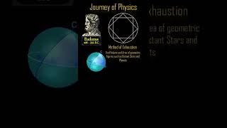 ETP413 Rise of Aristotelian Physics spacephysics physics maths astronomy spacephysics plato [upl. by Aynotak503]