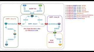 44IPv6 Routing Part2 شرح عربى [upl. by Eniaj]