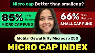 Microcap Mutual Fund  Motilal Oswal Nifty Microcap 250  Nifty Microcap 250 Index [upl. by Ronyar978]