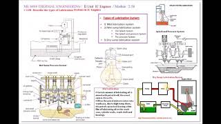 Types of Lubrication System in IC engines  M258  Thermal Engineering in Tamil [upl. by Bithia277]