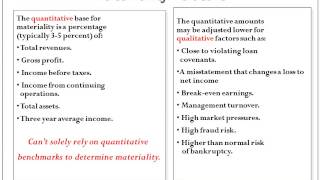 Audit Materiality [upl. by Javed363]