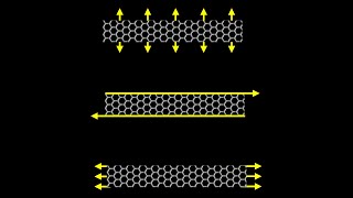 Vibrational Properties of 1D Carbon Nanostructures from FirstPrinciples MRS 2020 [upl. by Adnawad]