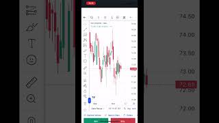 13 RR  Live trading  live nifty options trading optionstrading live nseindia [upl. by Rolecnahc]