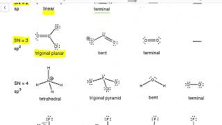 Determining Molecular Geometry from VSEPR Theory Part I [upl. by Balough]