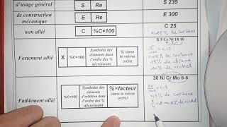 Les matériauxpartie2  Désignation des matériaux métalliques [upl. by Ayokal]