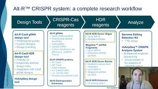 Improved Methods for CRISPR HDR Research Using AltR™ Modified Donors and AltR HDR Enhancer V2 [upl. by Uy]