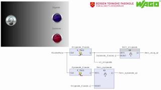 Leksjon 341 Hvordan visualisere eksempel med ftrig [upl. by Checani]