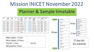 Planner amp sample timetable FOR NOVEMBER INICET 2022ll [upl. by Nosniv]