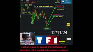 Achat dactions TF1 16 Trader Trading [upl. by Gert]