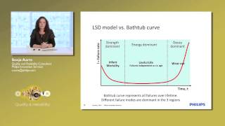 Webinar Reliability of Materials  Philips Engineering Solutions [upl. by Sitoiyanap206]