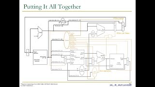 Design of Digital Circuits  Lecture 11 Microarchitecture ETH Zürich Spring 2018 [upl. by Stormie]