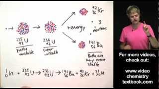 Nuclear Fission [upl. by Osi]