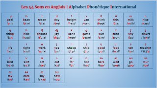 Les 44 Sons Anglais  Introduction à la Phonétique  Alphabet Phonétique International  API [upl. by Wilone]