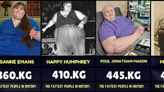 Fattest People in History  RecordBreaking Body Weights [upl. by Northrup]