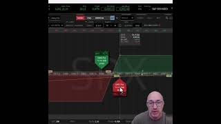 BULL PUT SPREAD EXPLAINED optionstrading [upl. by Ennazor]