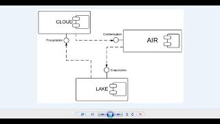 Component Diagram  StarUML [upl. by Newman]