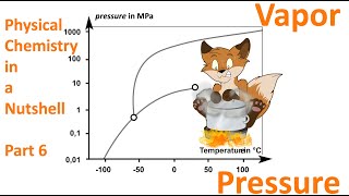 Vapor Pressure 101 How to describe phase equilibria Vaporization Absorption PhysChemBasics6 [upl. by Lavona]