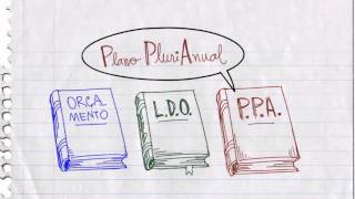 Sistema orçamentário brasileiro leis orçamentárias PPA LDO e LOA [upl. by Onaicilef]