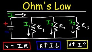 Ohms Law [upl. by Ailak]