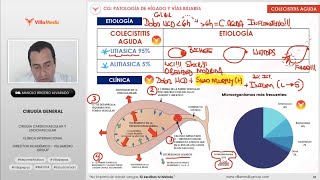 RM 2024  CIRUGIA GENERAL 12 [upl. by Humph]