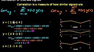 Correlation Explanation with Demo [upl. by Nilreb]