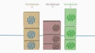 Hoe werkt een zorgverzekering [upl. by Yorke]