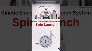 spinlaunch concept aerospace startup rocket spacex [upl. by Geiss301]