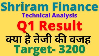 Shriram Finance Share News  Q1 Result  Shriram Finance Price Target [upl. by Cornwell31]