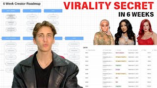 HOW TO START ONLYFANS amp GO VIRAL IN 6 WEEKS 2024 [upl. by Bryana]