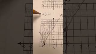 Graphing inequalities on a coordinate grid [upl. by Pandolfi]