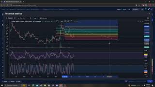 SPELL TOKEN SPELL NEWS UPDATE TARGETS PRICE PREDICTION AND ANALYSIS 07 27 2024 [upl. by Nygem]