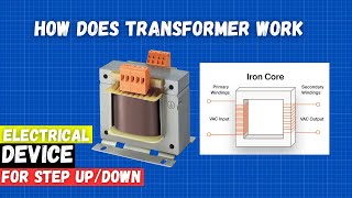 How Does a Transformer Work  Electrical Engineering Explained [upl. by Benji]