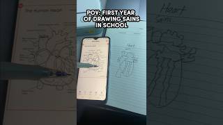 POV First year in science drawing vs inkless pocket printer photo print miniprinter photoprinter [upl. by Acey]