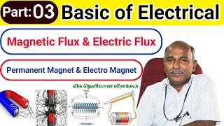 Flux Magnetic flux Electrical flux Electro Magnet Flux density in tamil [upl. by Archibold]