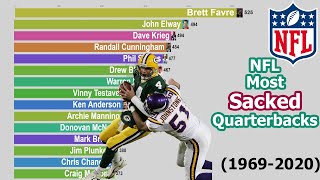 NFL Most Sacked Quarterbacks 19692020 [upl. by Danielson830]