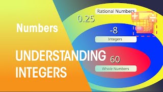 What are Integers  Numbers  Maths  FuseSchool [upl. by Stetson474]