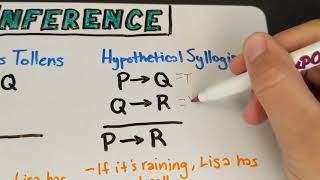 Rules of Inference Propositional Logic for Linguists 14 [upl. by Cooe]