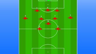 Soccer Coaching 352  3412 Tactical Video [upl. by Nodnarb]