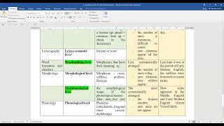 General terms and concepts of lexicology as a branch of linguistics [upl. by Covell488]