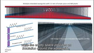 Enhancing Vibrotactile Signal Propagation using SubSurface 3DPrinted Waveguides [upl. by Malinde]