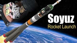 How does the Soyuz Launch work and Reentry [upl. by Ahsienyt]