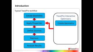 TracePro Tip Interactive Optimizers [upl. by Olinde]