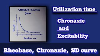 Rheobase Chronaxie Utilization time  Strength Duration Curve  Nerve physiology  vimp [upl. by Lifton219]