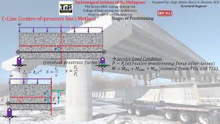 3 Part 5 CLine Method  Service Load Condition  Formula Derivation  Total Compressive Force [upl. by Ydal]