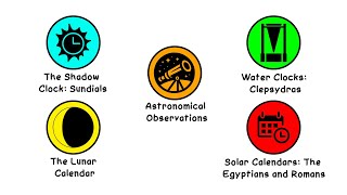 How Ancient Civilizations Measured Time [upl. by Nollaf]