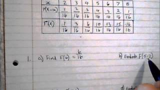 Cumulative Distribution Tables [upl. by Pike15]