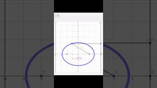 ellipse with directrices geogebra animation calculus [upl. by Finnie605]